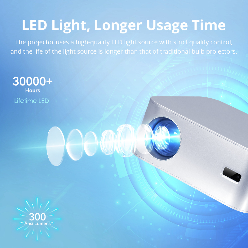 Projector with 300 ANSI lumens brightness output