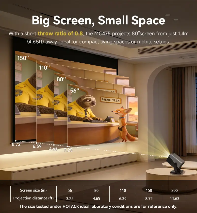 HP MC475 0.8 short throw projector with 80-inch image at 1.4 meters