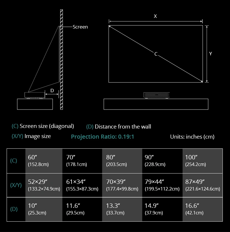 Hotack D068 Projection Ratio 0.19:1