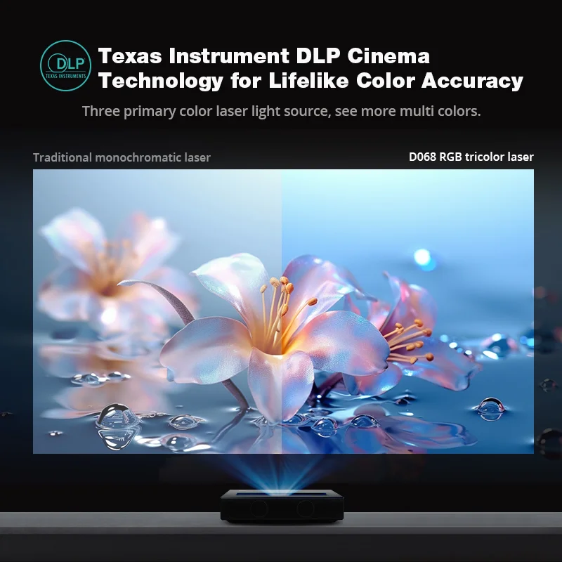Hotack D068 Texas Instrument DLP Cinema Technology for Lifelike Color Accuracy