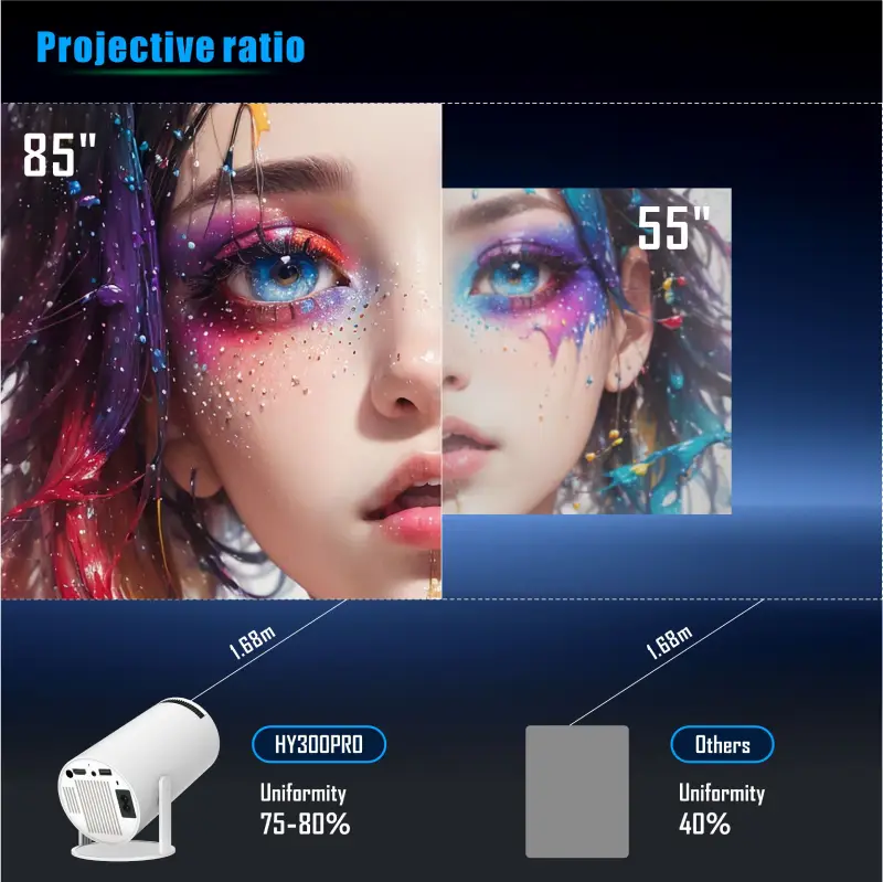 Hotack HY300 Pro Projective Ratio
