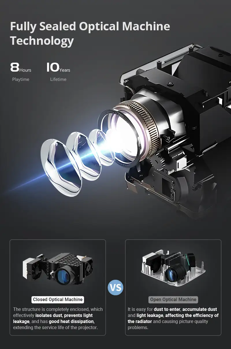 Hotack L006 Fully Sealed Optical Machine Technology