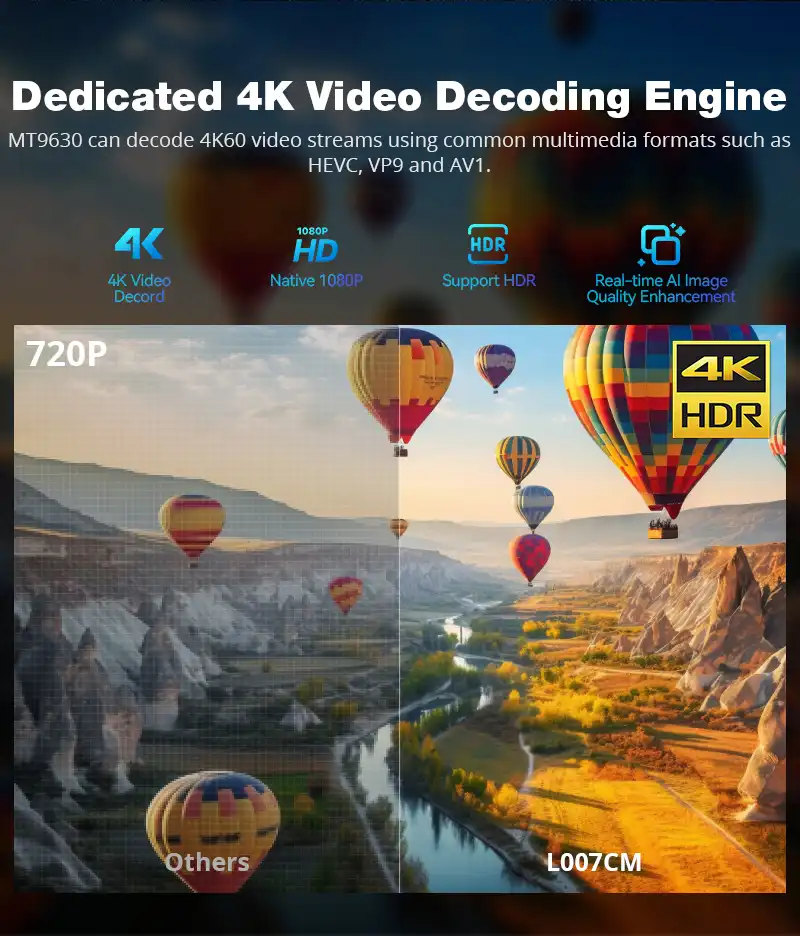Hotack L007CM Dedicated 4K Video Decoding Engine