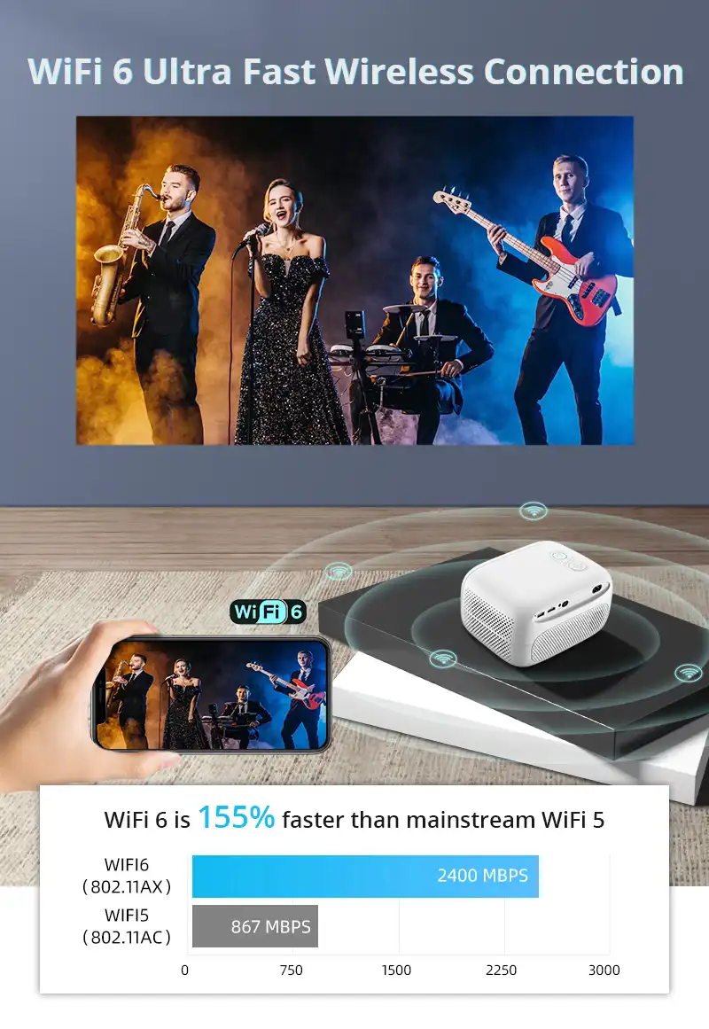 Hotack L009 WiFi 6 Ultra Fast Wireless Connection