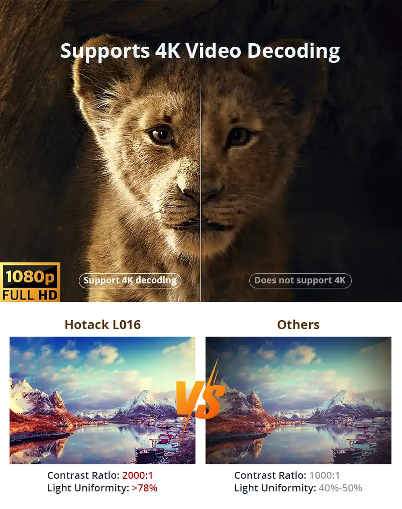 Hotack L016AQ Supports 4K Video Decoding