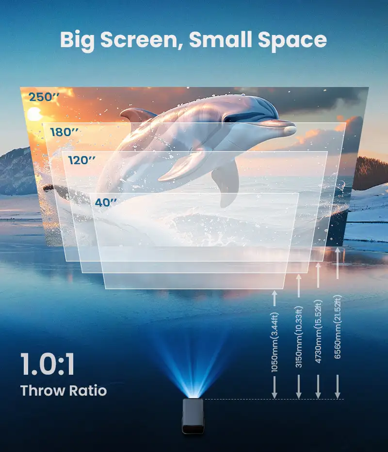 Hotack X5AR 1.0 Throw Ratio