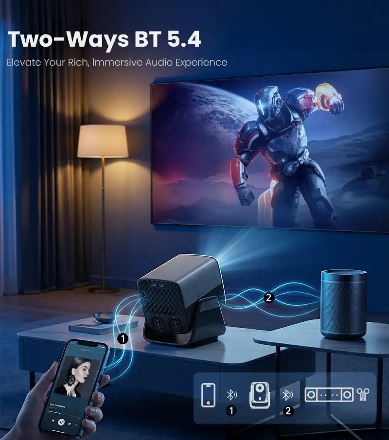 Hotack X5AR Bluetooth 5.4 Connectivity