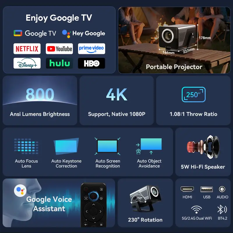 Hotack X7AD 1.08:1 Throw Ratio Projector Features