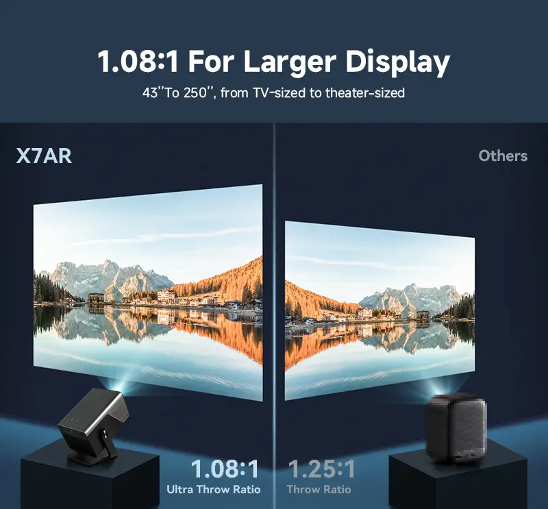 X7AR projector 1.08:1 throw ratio compared with a 1.25:1 projector